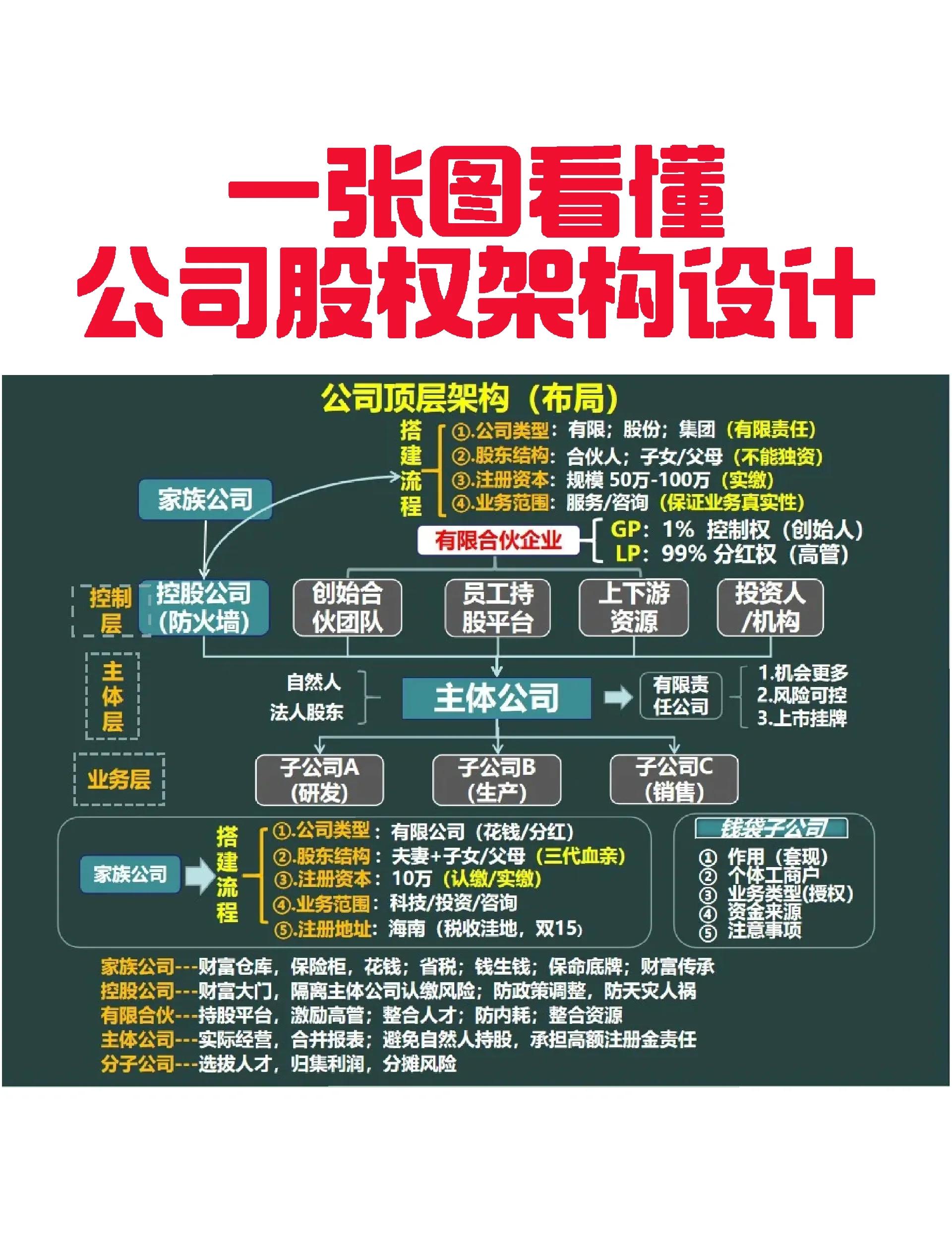 焦作市VIE架构企业上市规划(vie架构香港上市的优点)