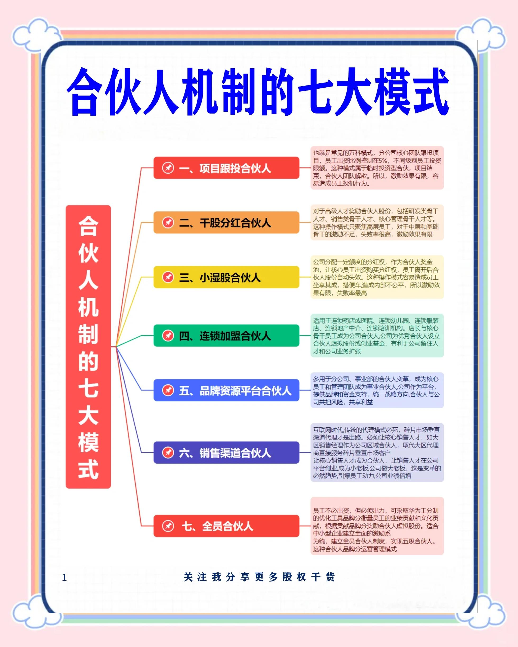 焦作市数字化供应链合伙人机制(数字化供应链合伙人机制有哪些)