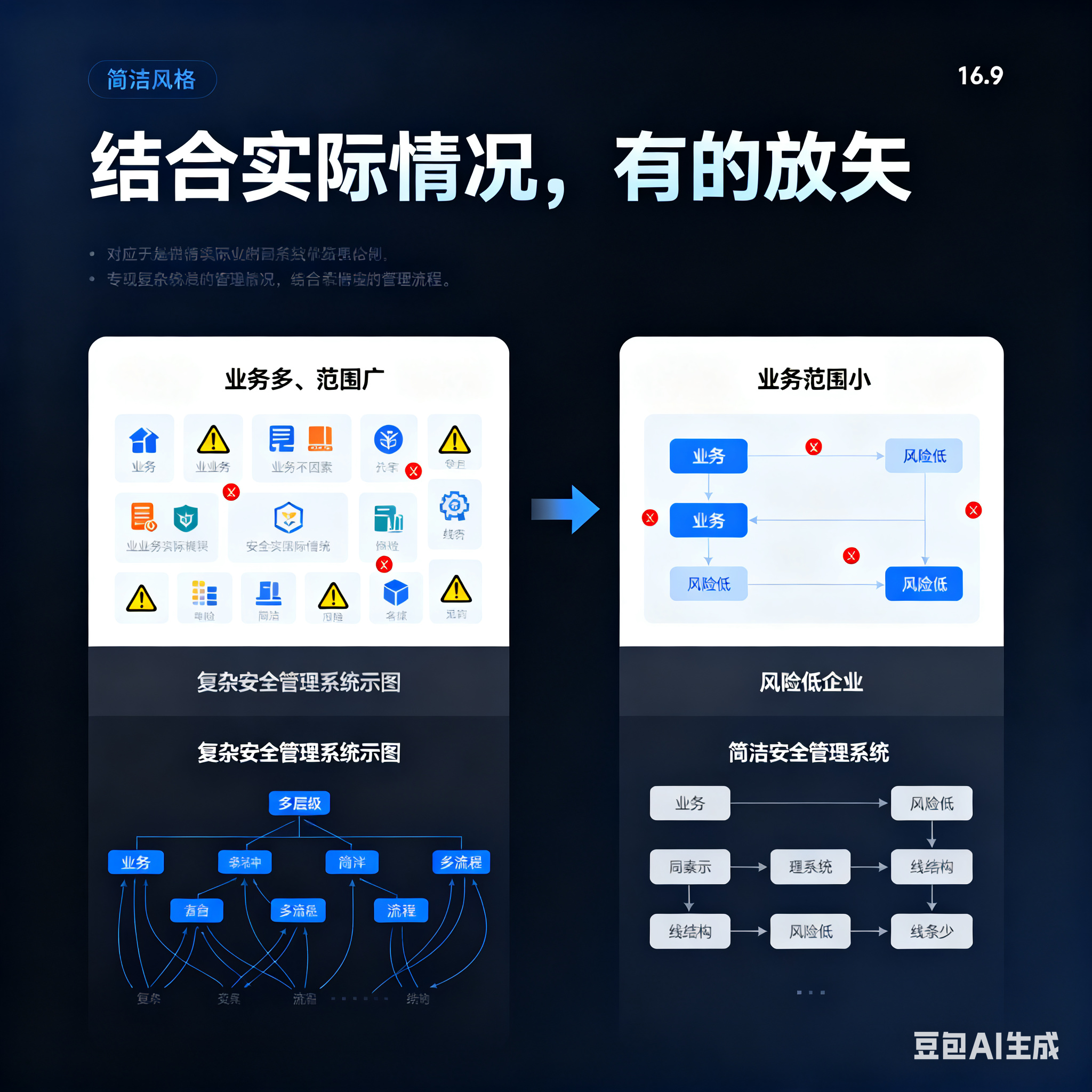 焦作市整合风险如何解决(整合风险是什么意思)