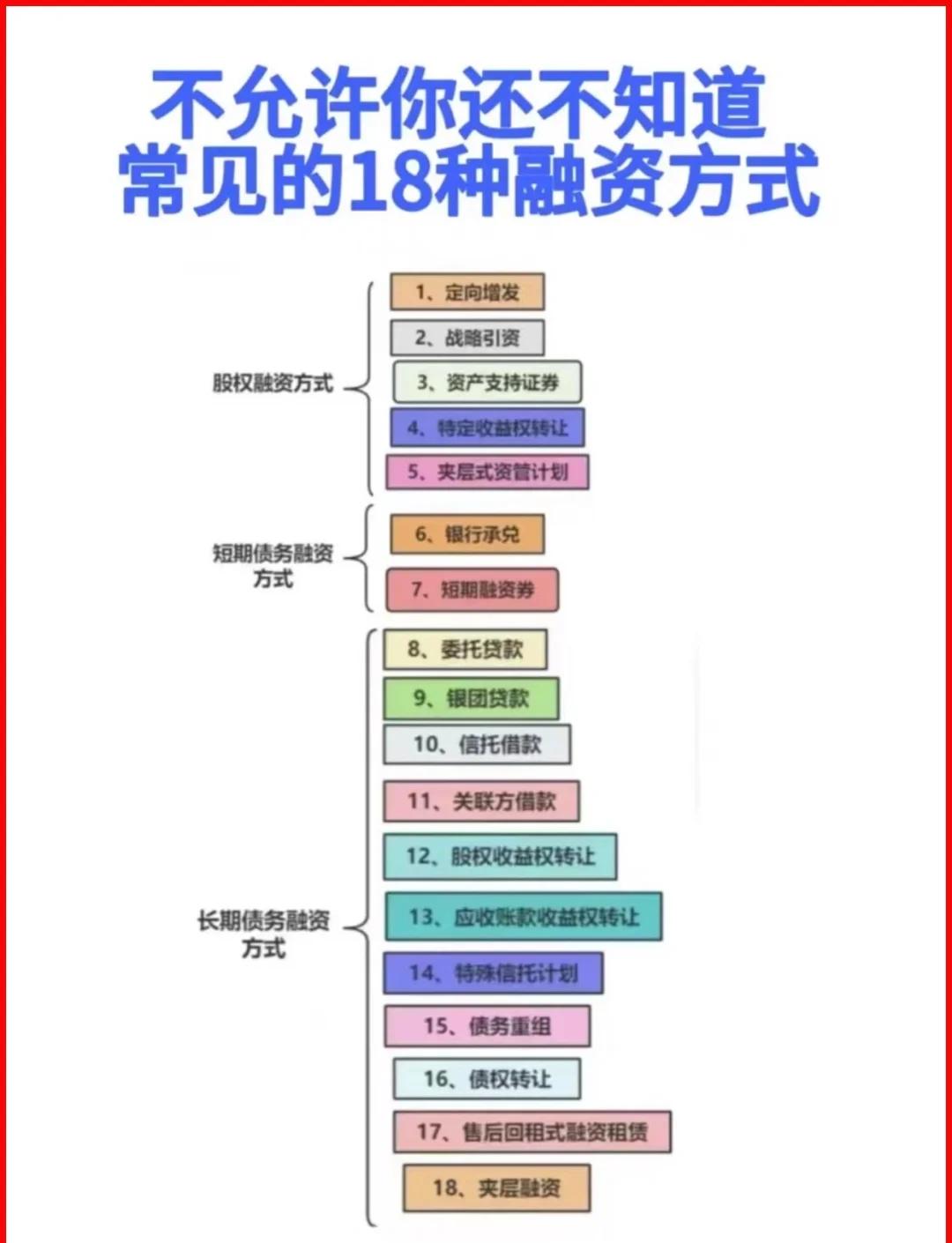 焦作市战略融资成本控制(战略融资意味着什么)
