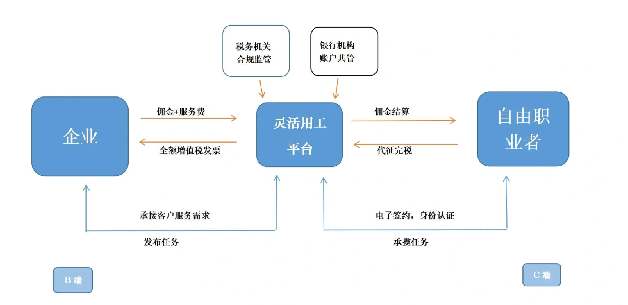 焦作市灵活合伙人机制(合伙人机制的五大优势)