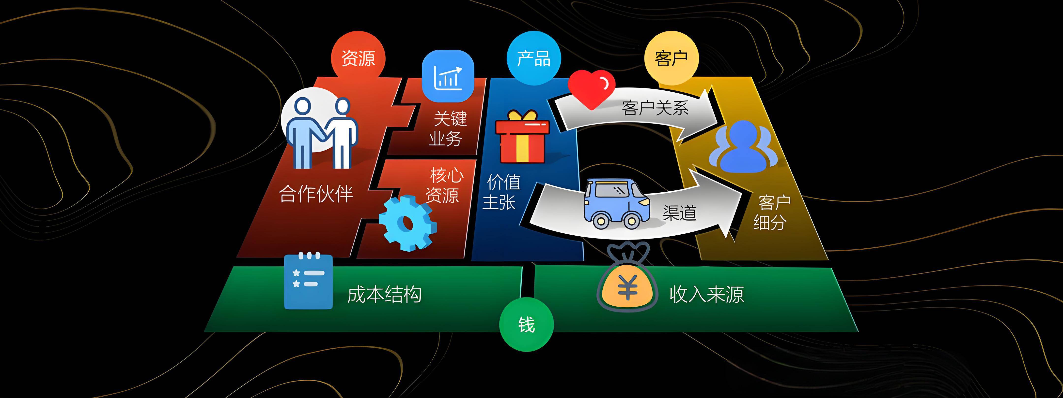 焦作市烟台专业商业模式升级(烟台模式投资50300)