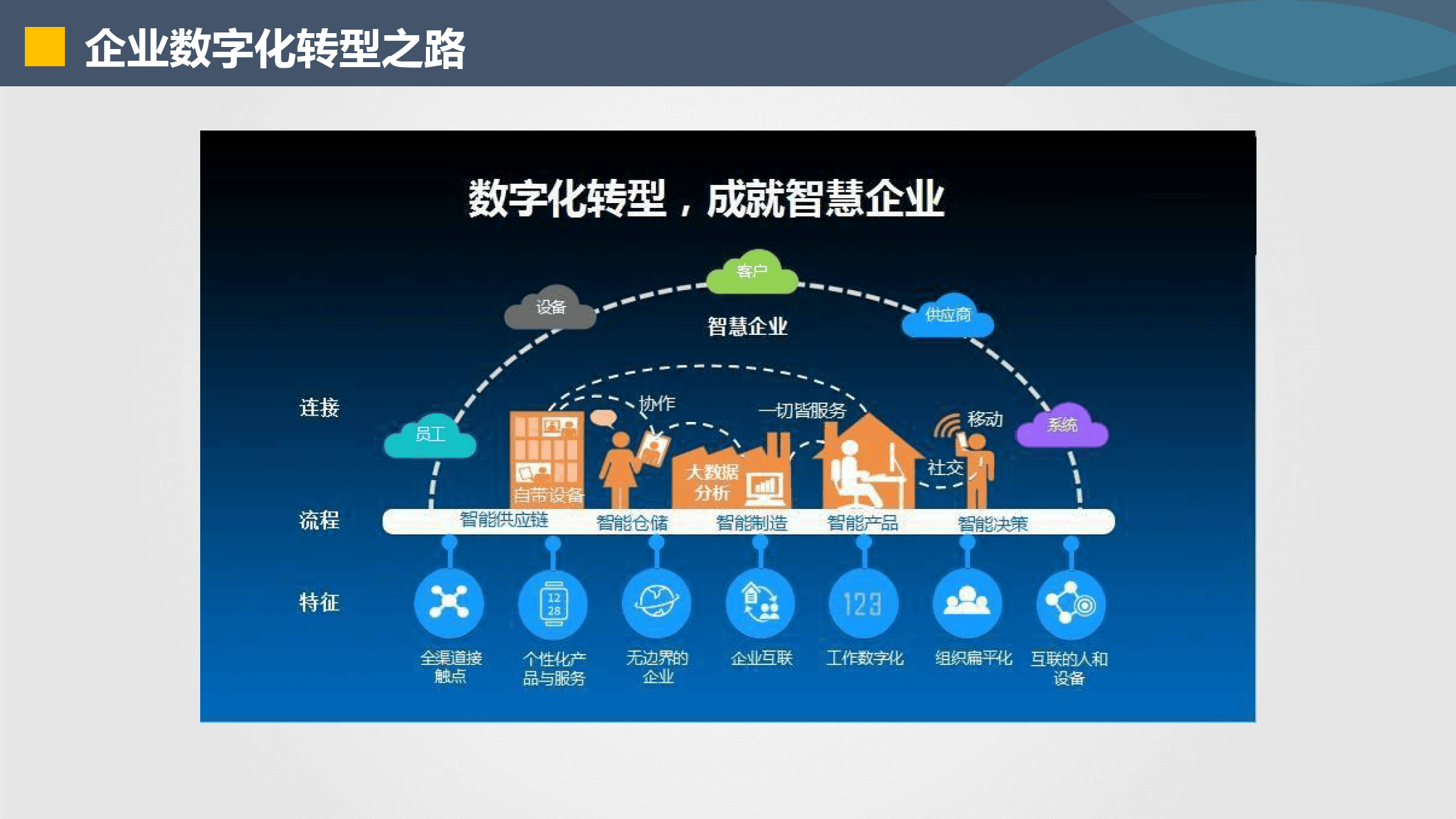 焦作市器械企业数字化转型(器械企业数字化转型建议)