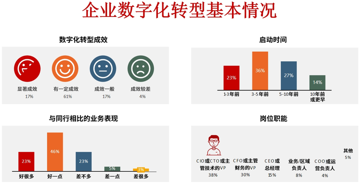 焦作市昆明企业数字化转型(昆明数字经济发展规划)