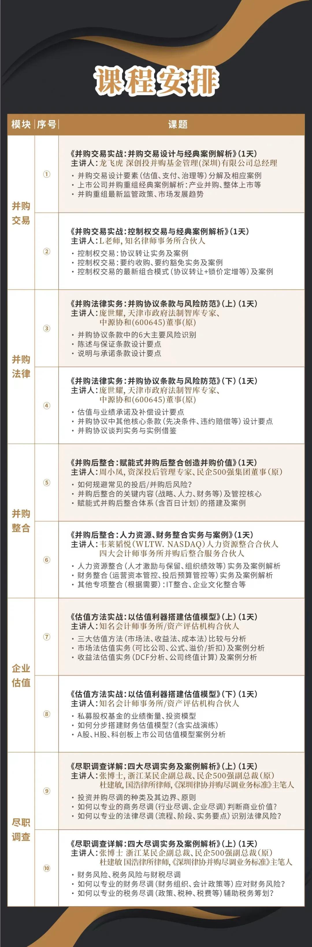 焦作市实战型并购重组机构(实战型并购重组机构有哪些)