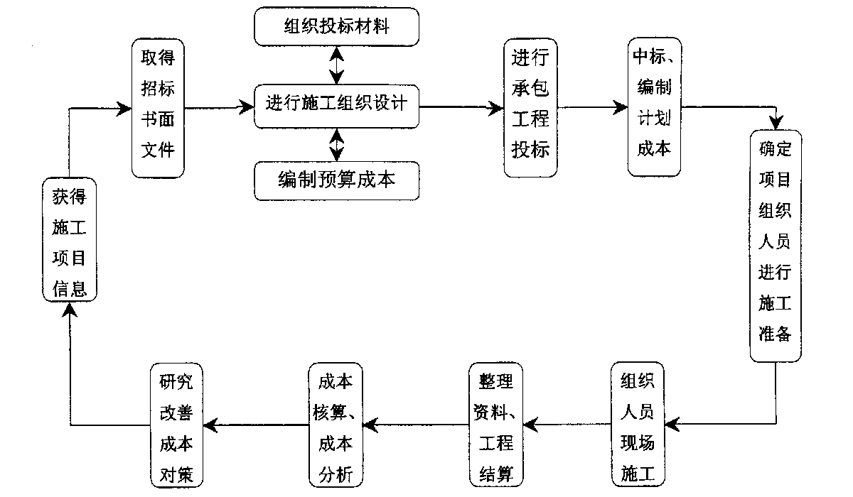 焦作市全方位成本控制机构(全方位成本管理的优点)
