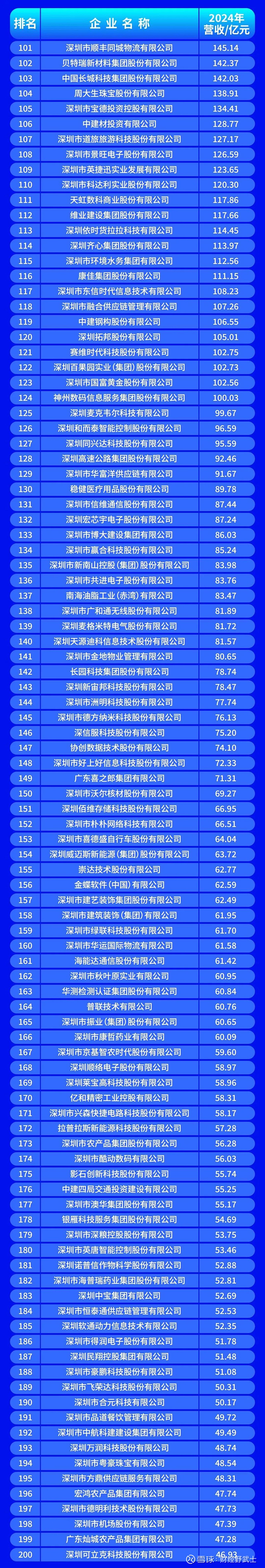 焦作市深圳企业价值评估(深圳企业价值评估公司排名)