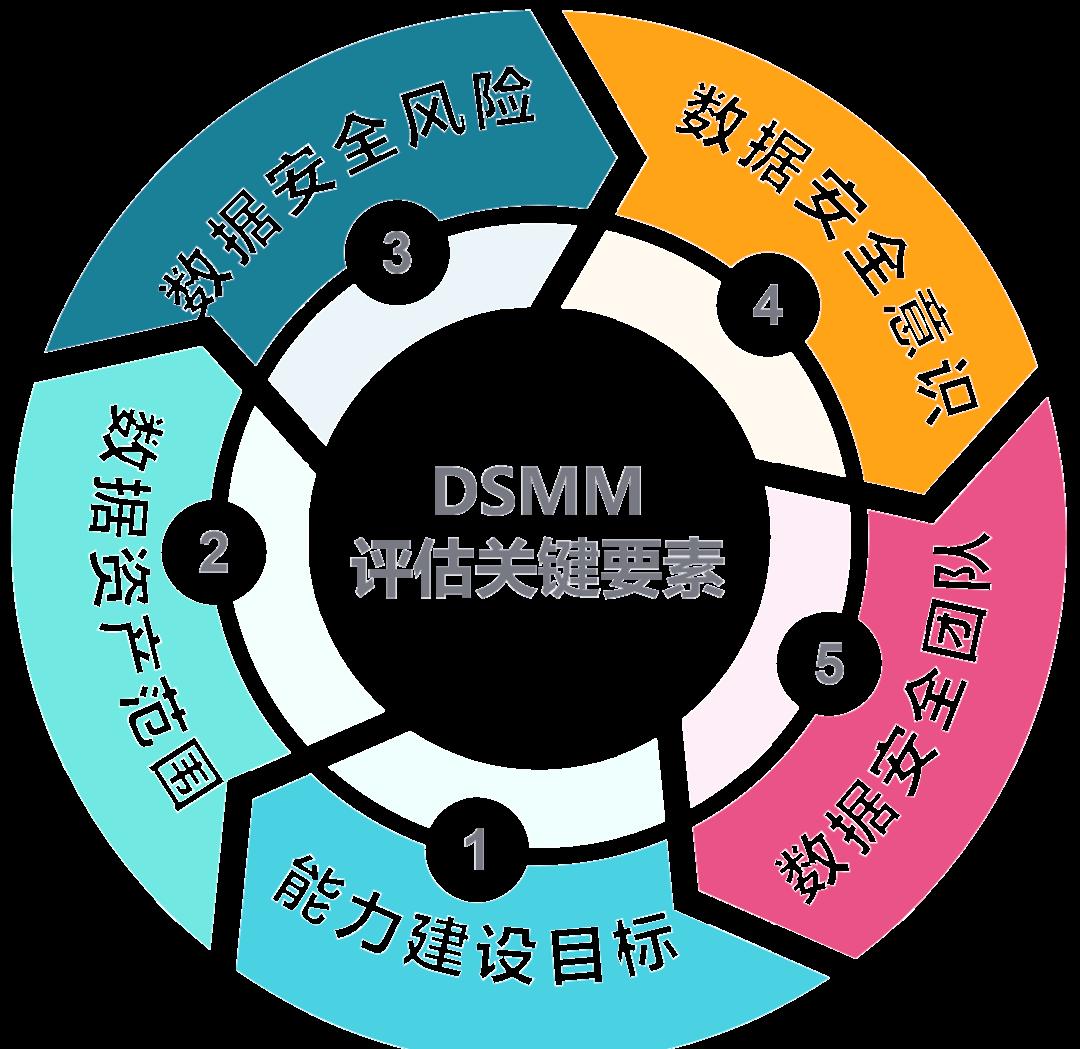 焦作市价值驱动价值评估(价值驱动型商业模式)