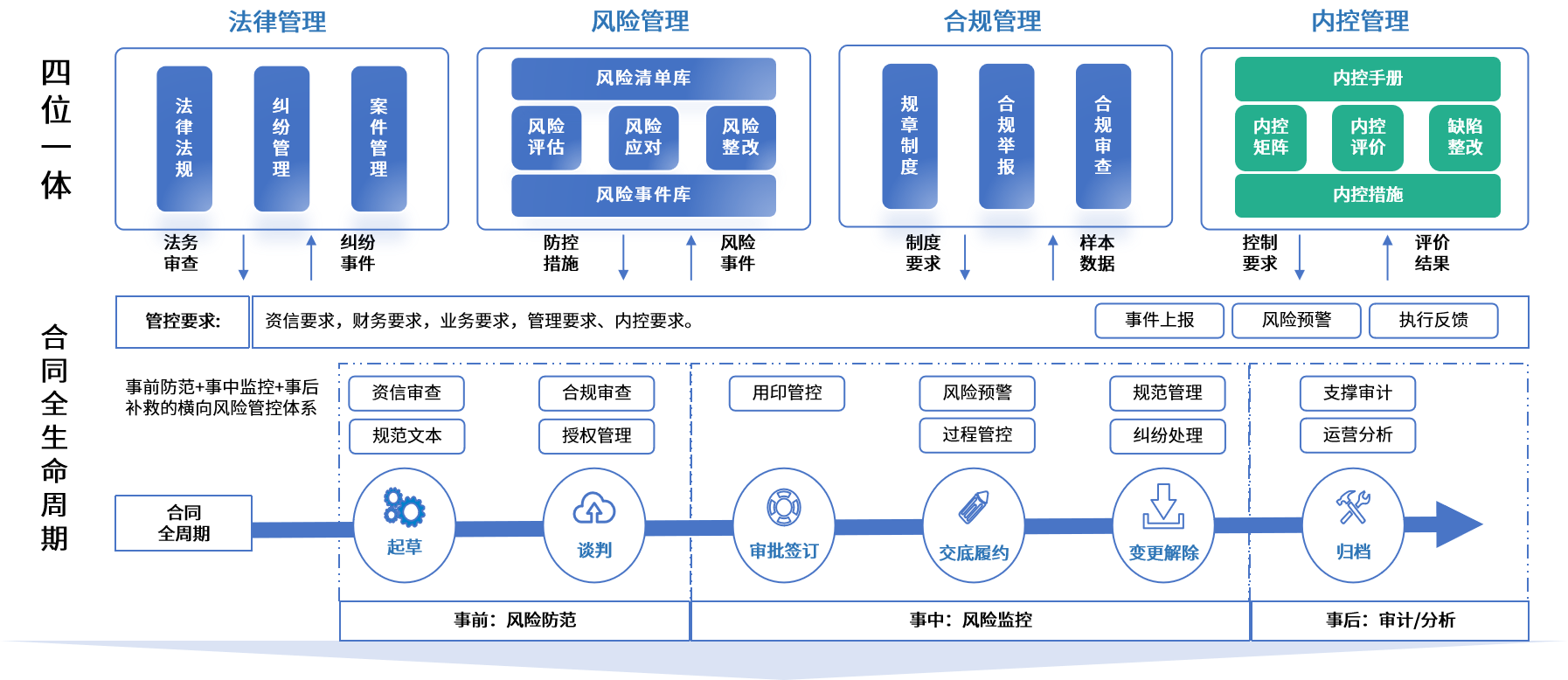 焦作市零风险纺织内控体系(零风险纺织内控体系是什么)