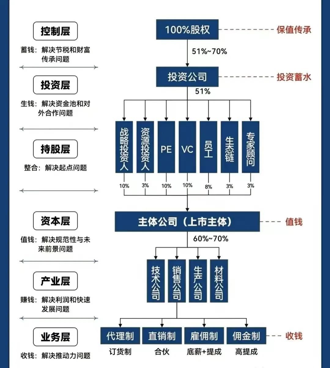焦作市化工股权架构设计(化工股权架构设计方案)
