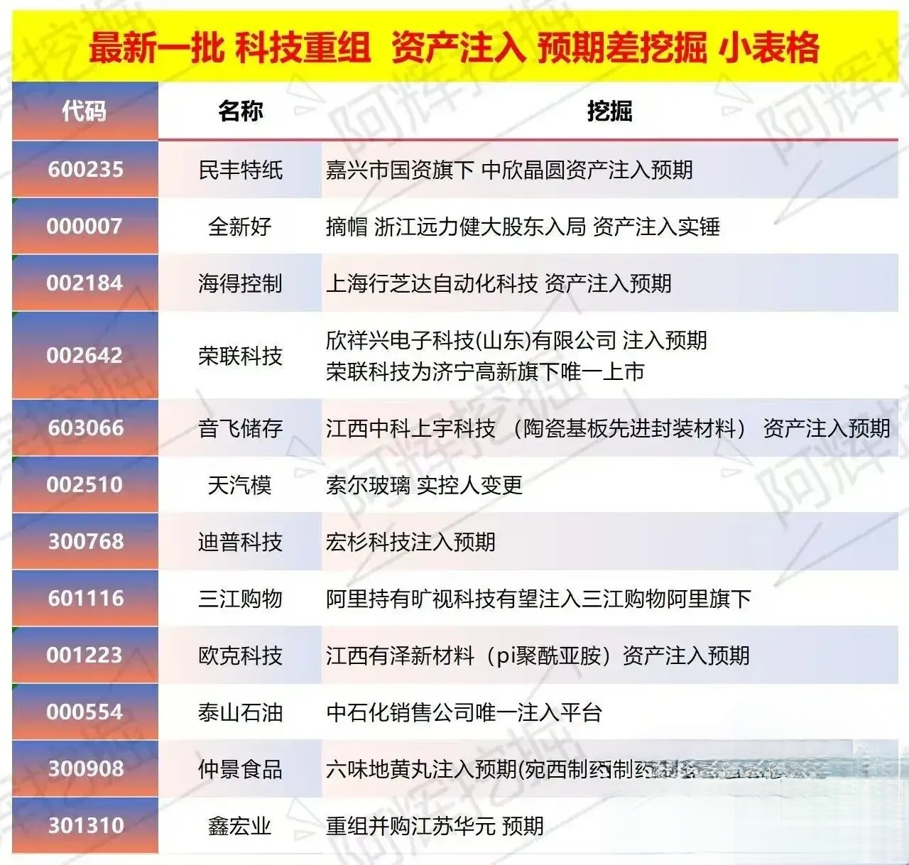焦作市专业股权重组(股权重组的目的)