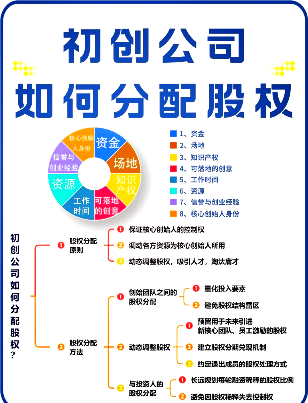 焦作市软件股权激励(股权激励系统八大步骤)
