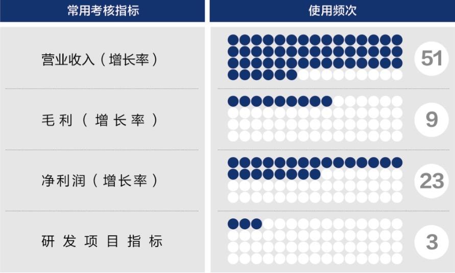 焦作市深度医疗股权设计(深度医疗股权设计分析)