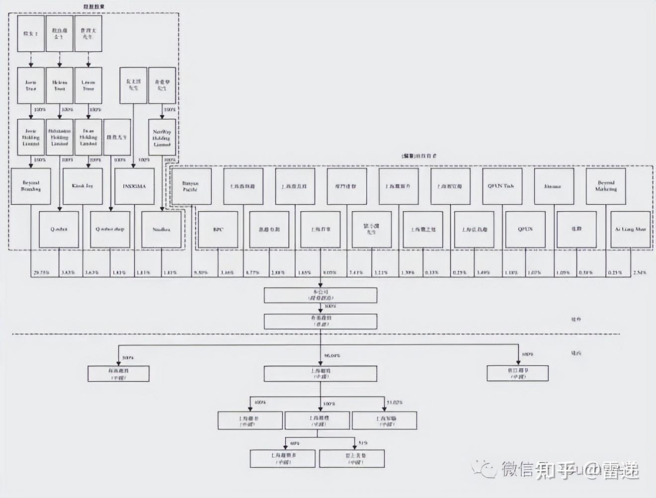 焦作市投票权安排财务优化(投票权类型是什么意思)