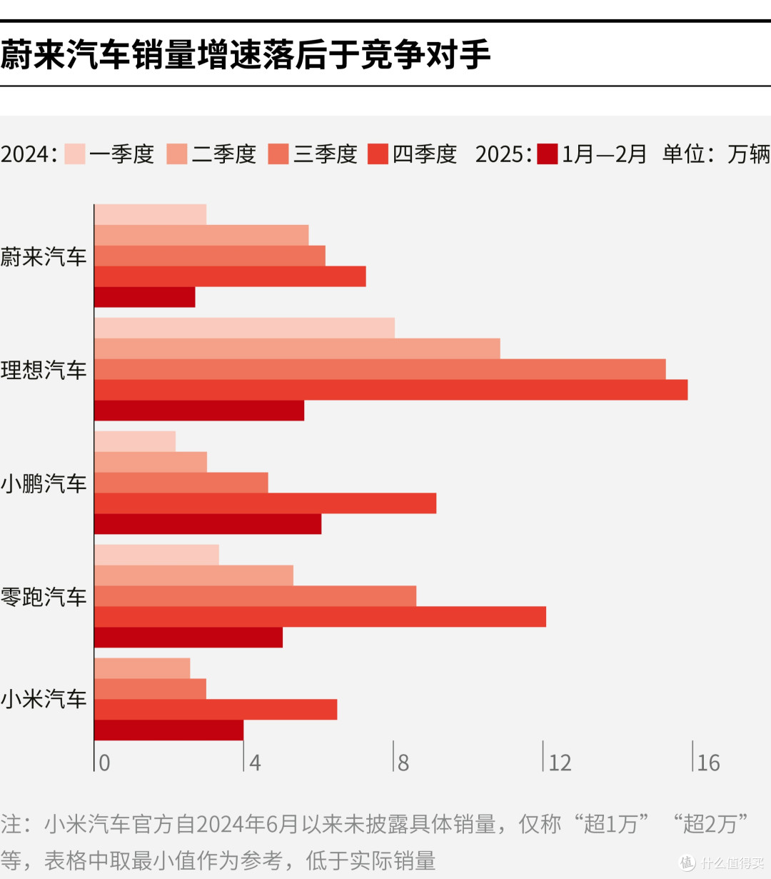 焦作市领先汽车竞争分析(领先汽车竞争分析图)
