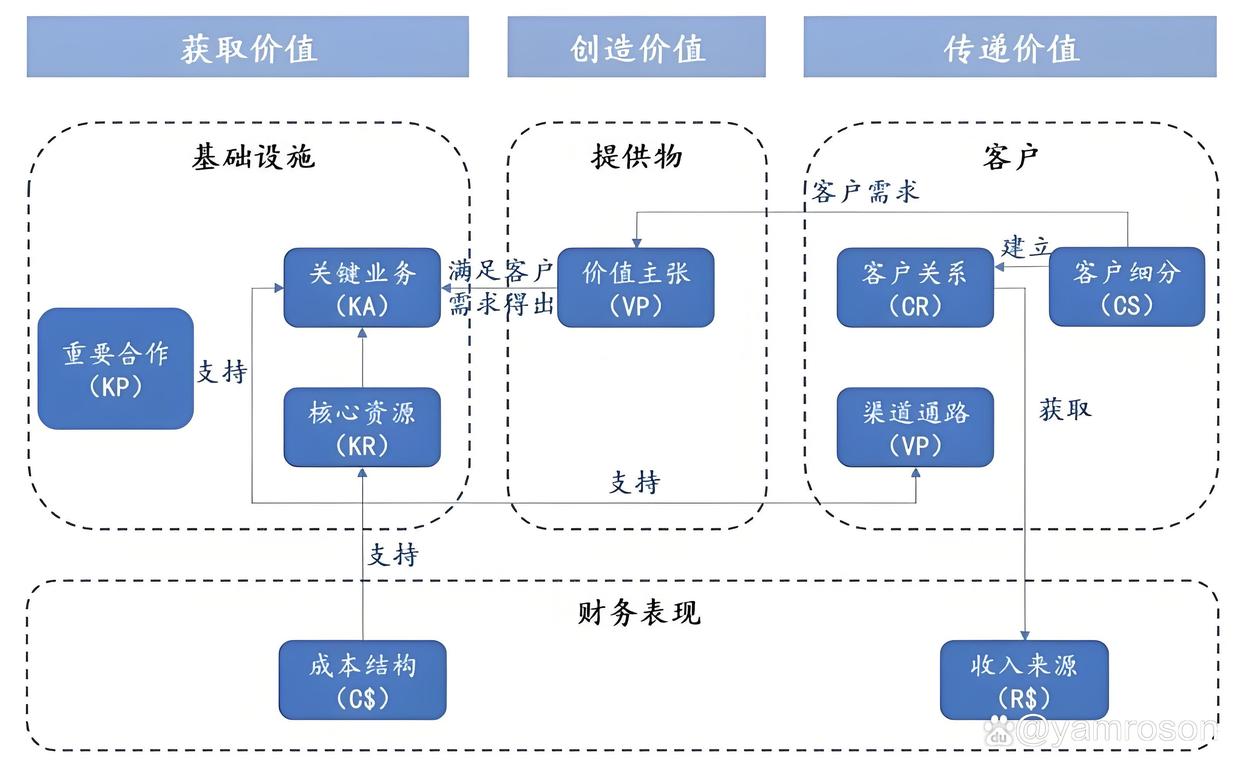 焦作市游戏企业商业模式升级(游戏行业的商业模式有哪些)