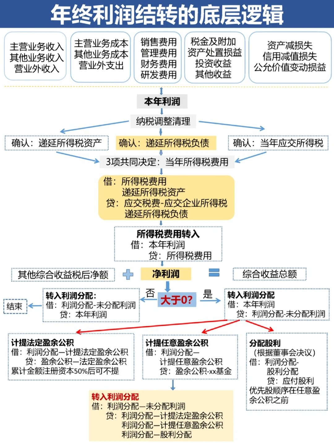 焦作市中山盈利模型设计(中国设计师品牌女装)