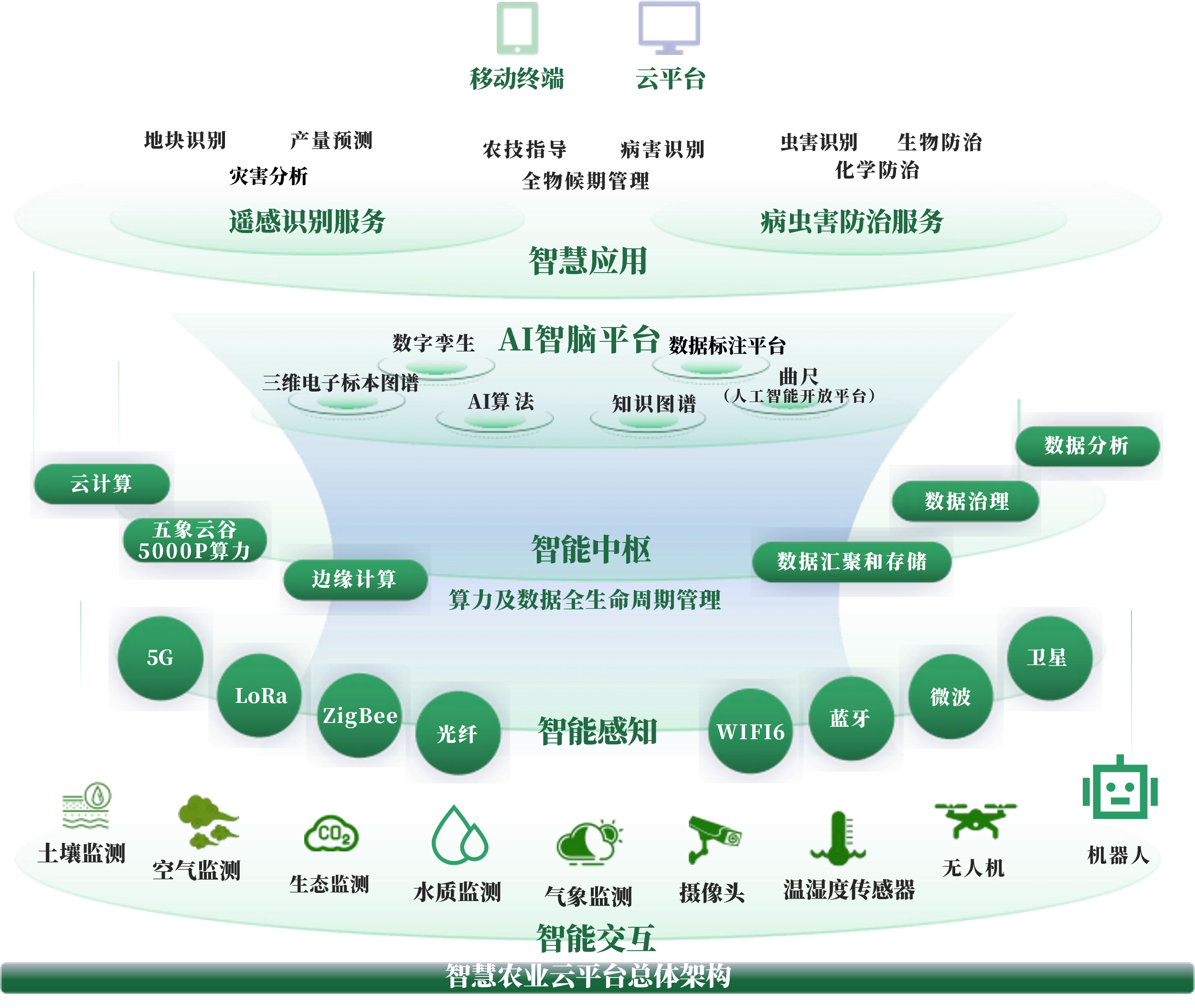 焦作市创新农业上市规划(创新农业上市规划研究)