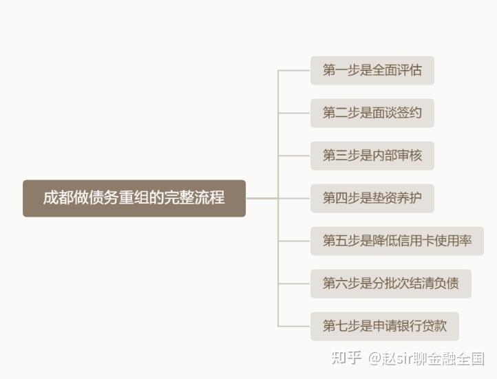 焦作市系统化债务重组机构(债务重组专业机构怎么选)