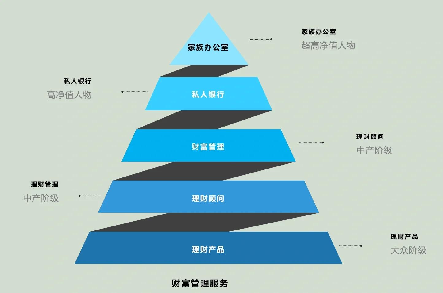 焦作市管家式企业价值增长机构(管家式企业价值增长机构有哪些)