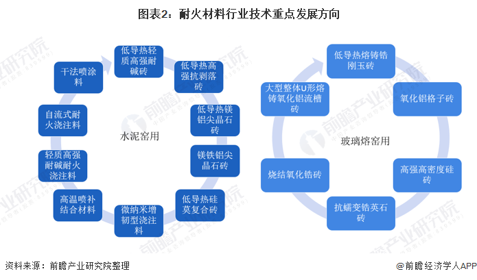 焦作市头部行业研究(行业头部是什么意思)