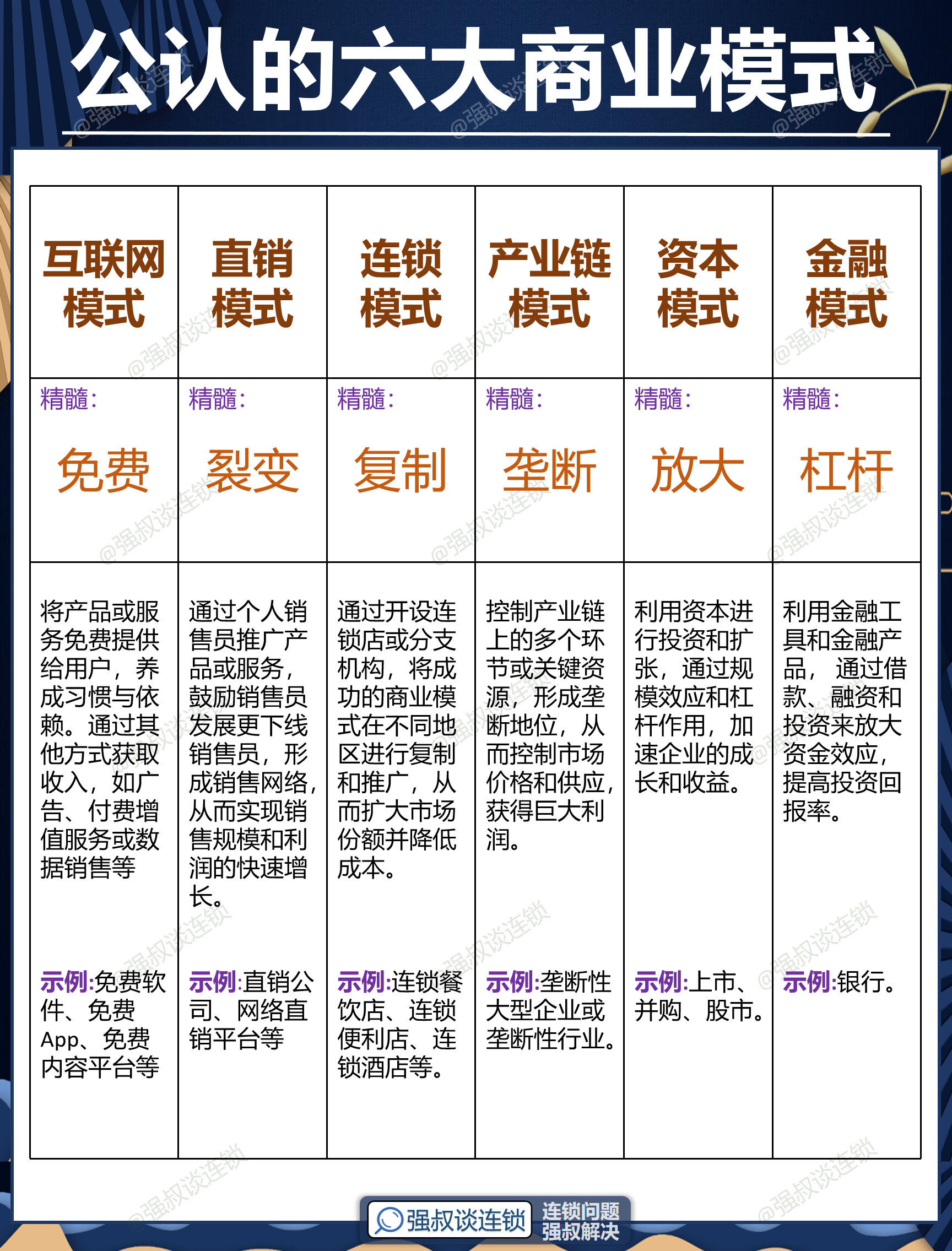 焦作市专属动漫商业模式升级(动画版商业模式讲解视频)
